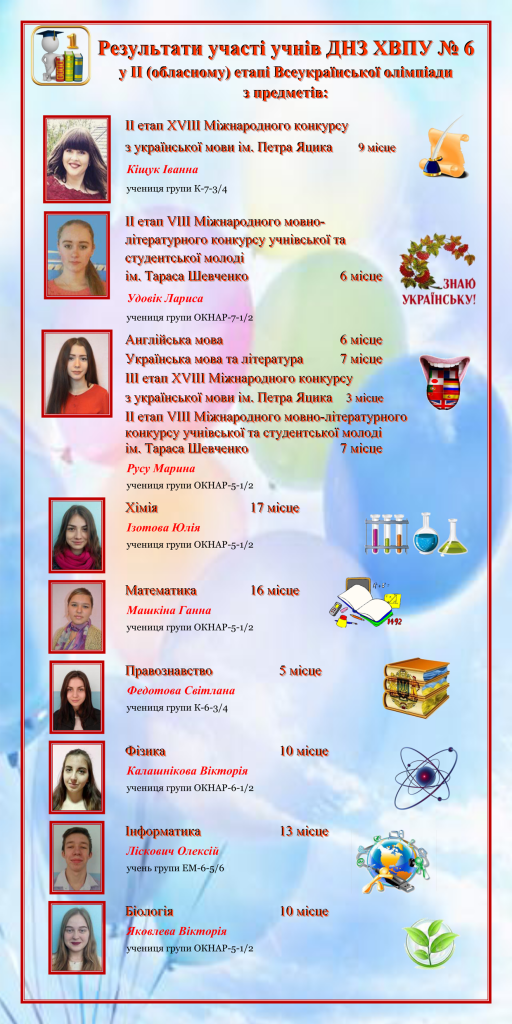 Результати олімпіад_2017-2018_1